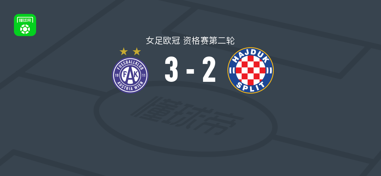 女足欧冠资格赛第二轮：奥地利维也纳女足3-2哈伊杜克女足