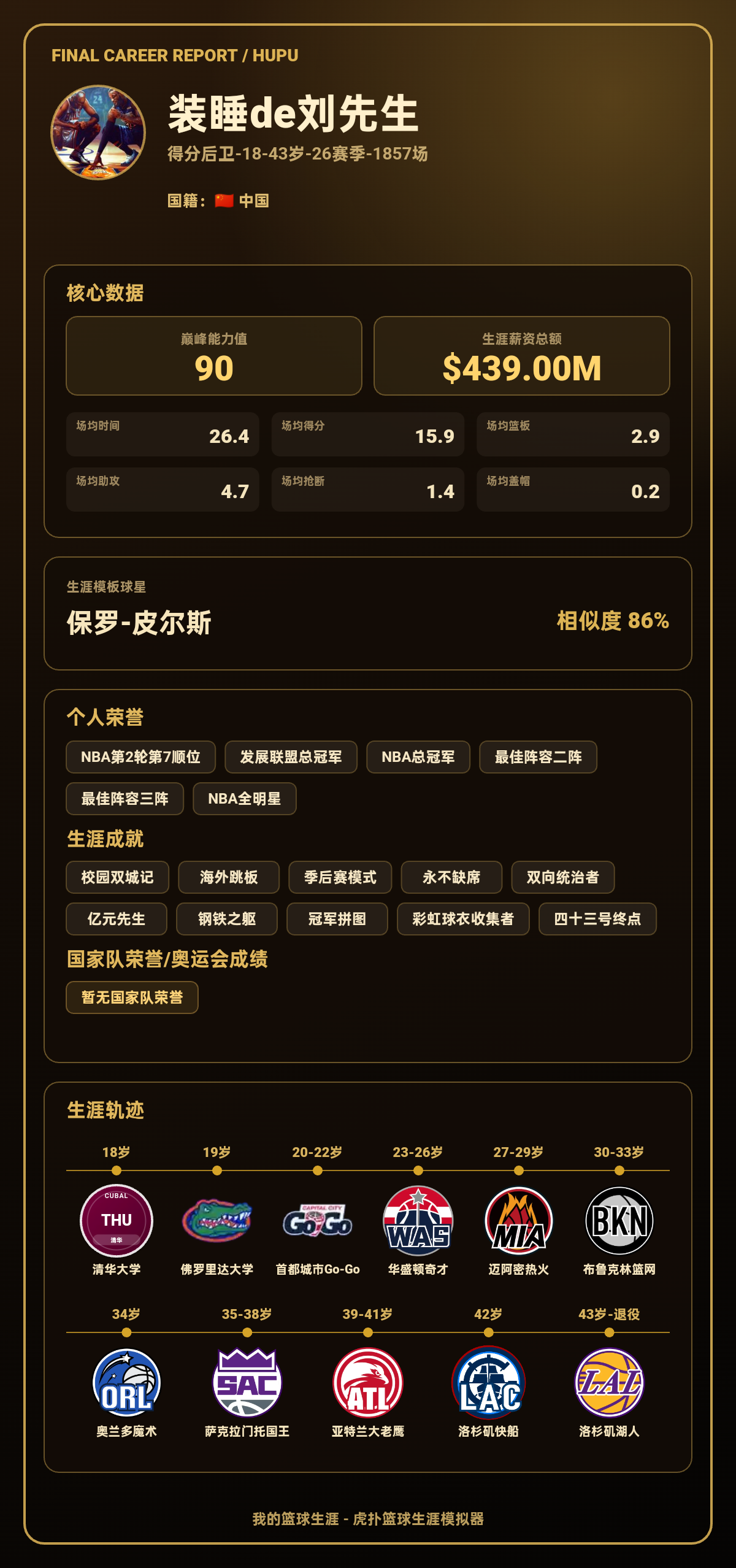 装睡de刘先生生涯结果出炉：巅峰能力值90，模板保罗-皮尔斯