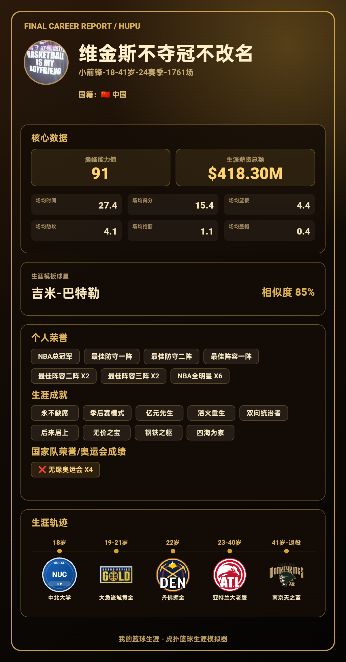 维金斯不夺冠不改名生涯结果出炉：巅峰能力值91，模板吉米-巴特勒