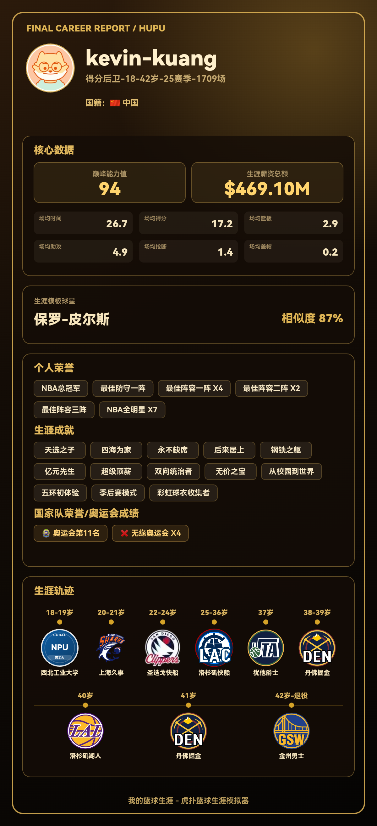 kevin-kuang生涯巅峰能力值94，模板保罗-皮尔斯