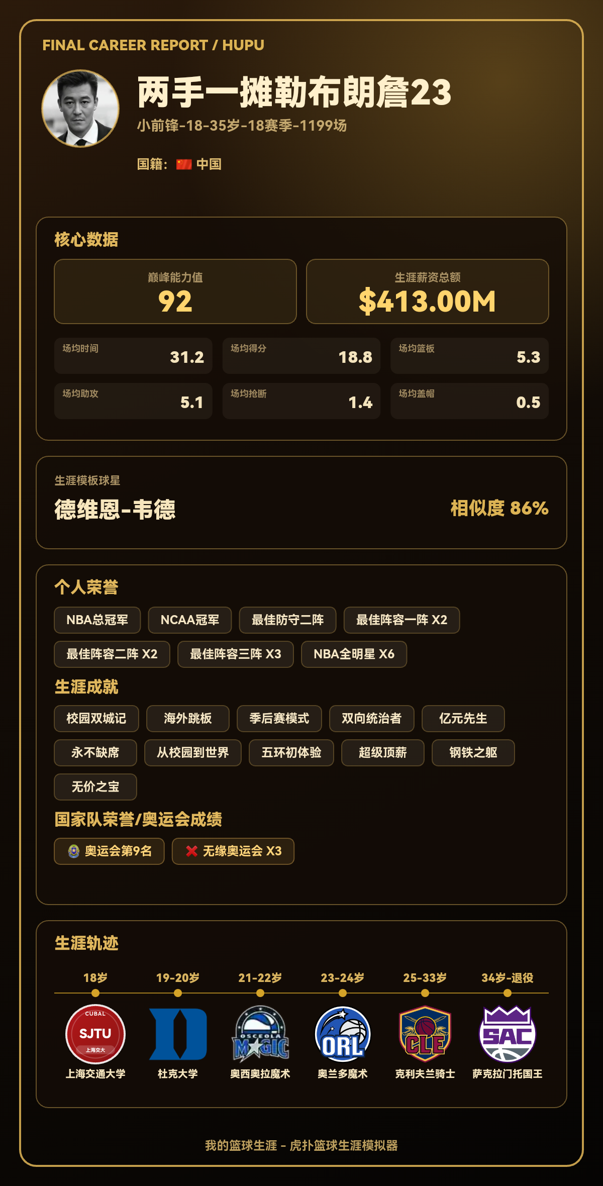 勒布朗詹23生涯结果出炉：巅峰能力值92，模板德维恩-韦德