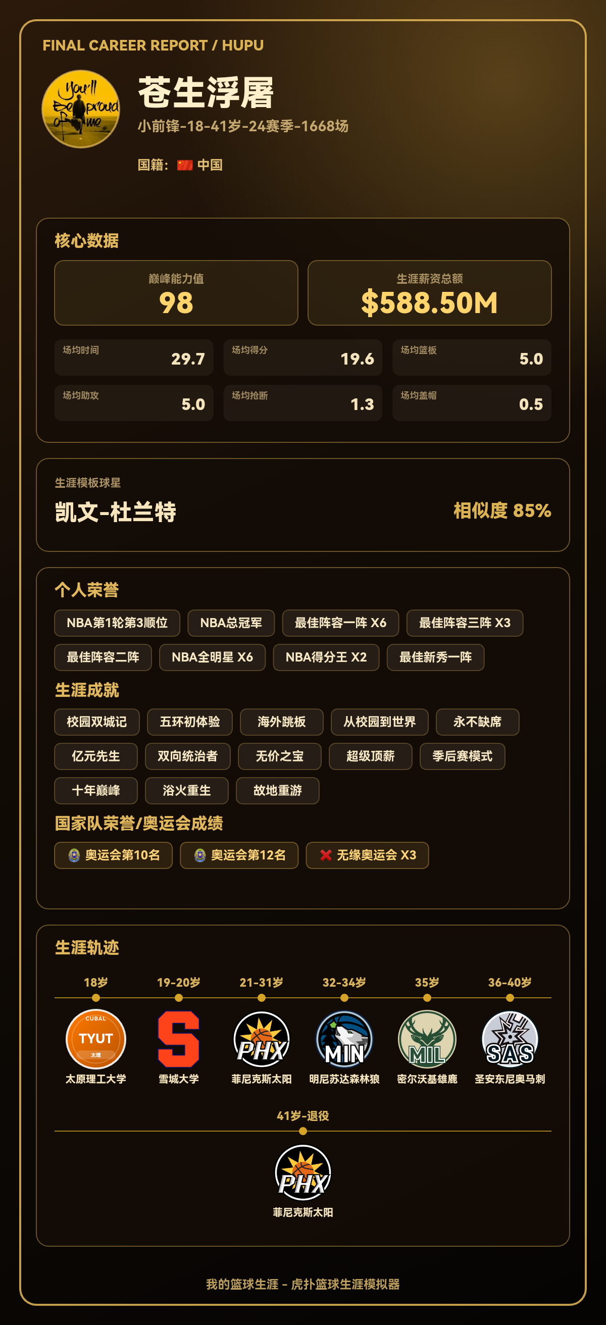 我的篮球生涯巅峰能力值98，模板凯文-杜兰特