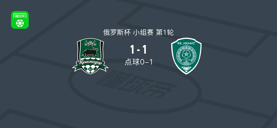 俄罗斯杯第1轮：格罗兹尼艾卡马特2-1逆转克拉斯诺达尔