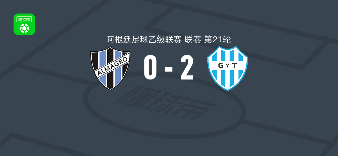 阿尔马格罗0-2迪罗吉姆纳西亚，戈尔迪略梅开二度