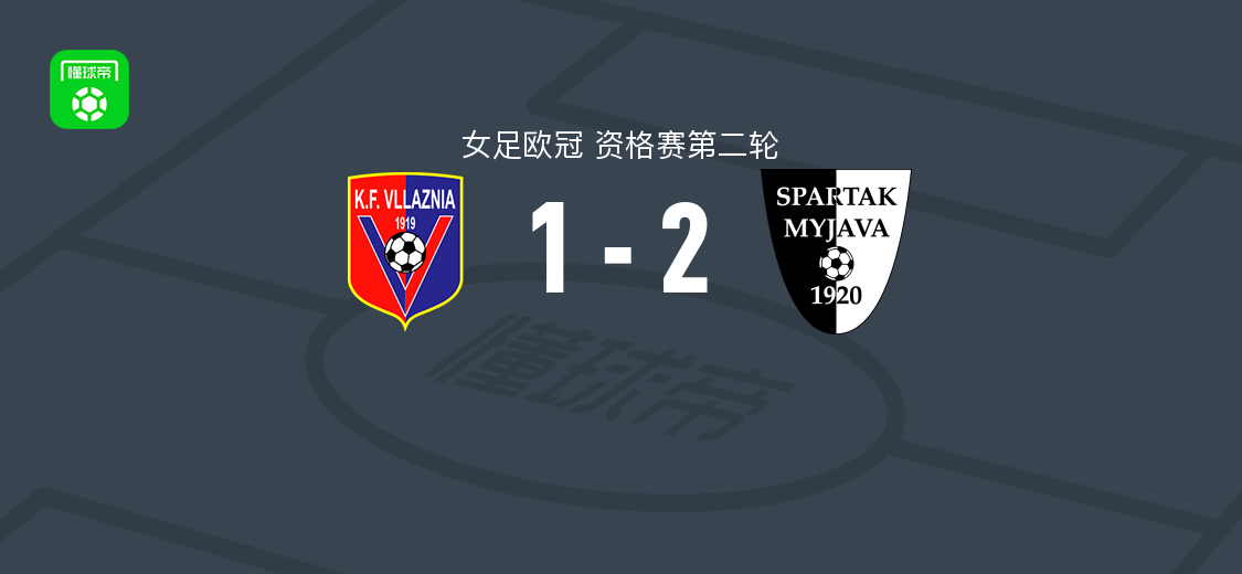 女足欧冠资格赛第二轮：迈加瓦斯巴达女足2-1维拉斯尼亚女足