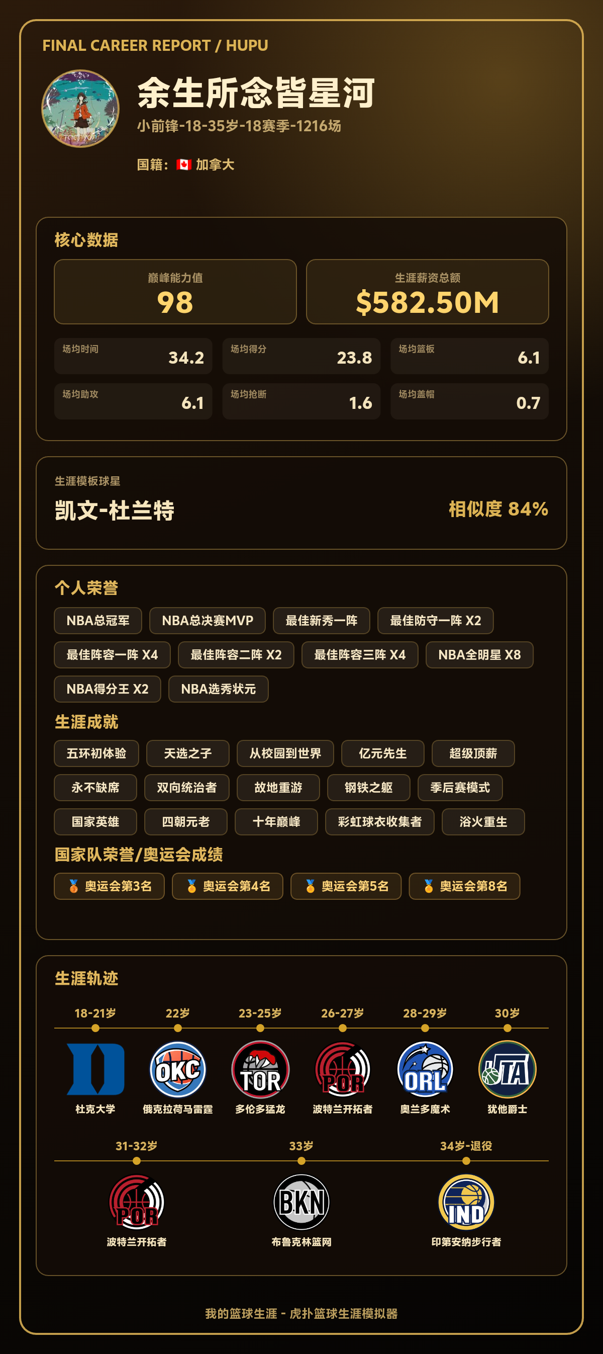 余生所念皆星河生涯能力值98，模板凯文-杜兰特