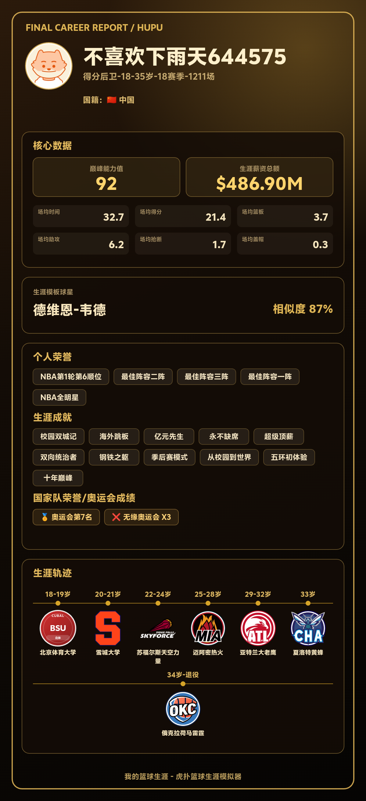 生涯巅峰能力值92，模板德维恩-韦德