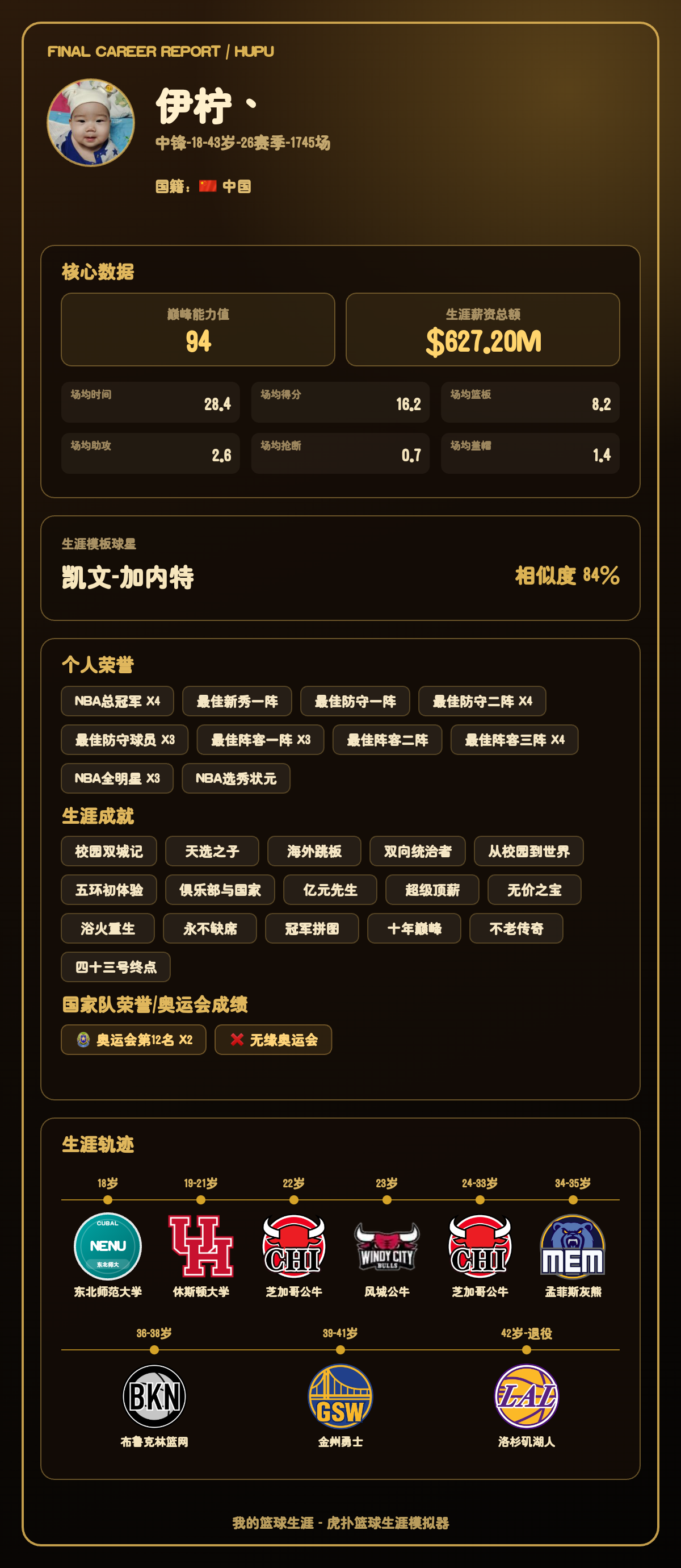 伊柠丶生涯结果出炉：巅峰能力值94，模板凯文-加内特