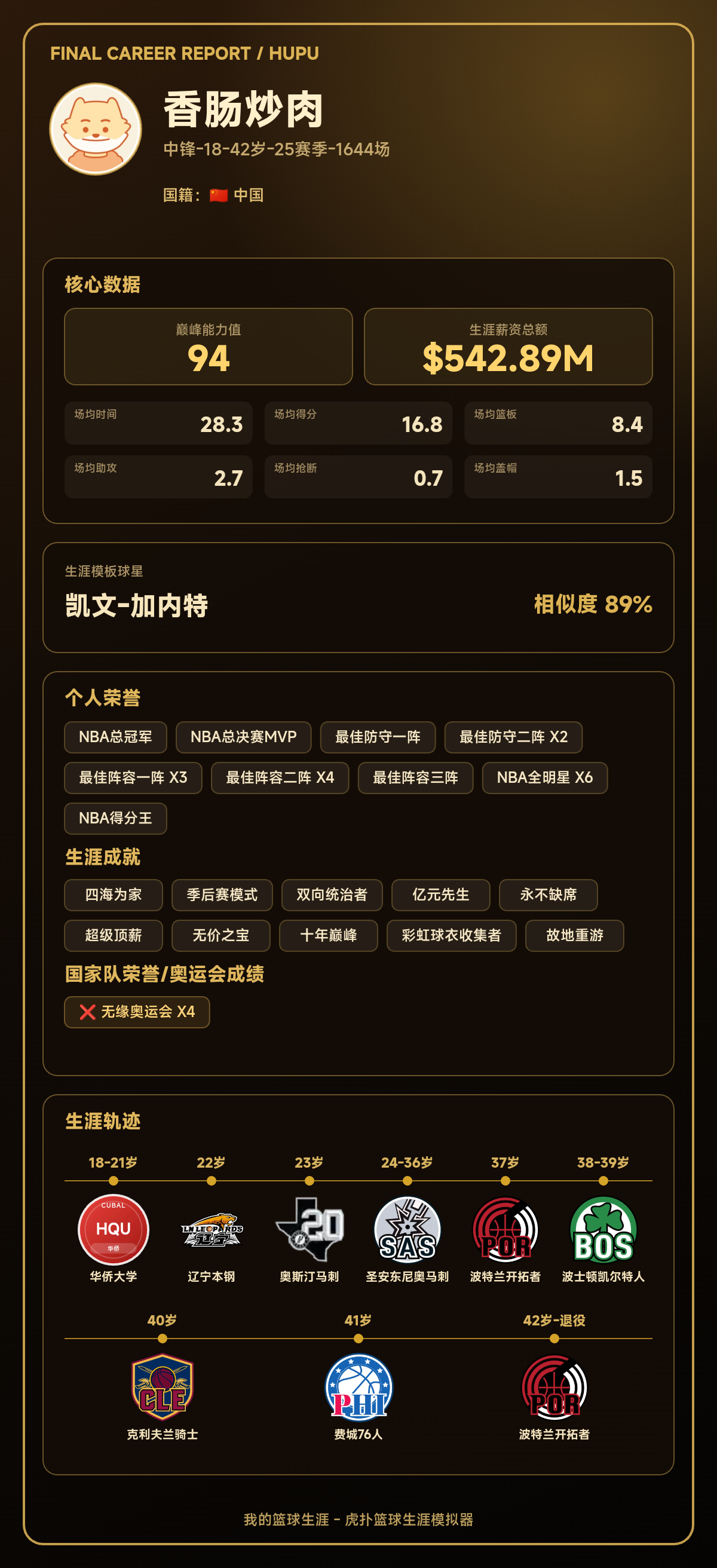 香肠炒肉生涯巅峰能力值94，模板凯文-加内特