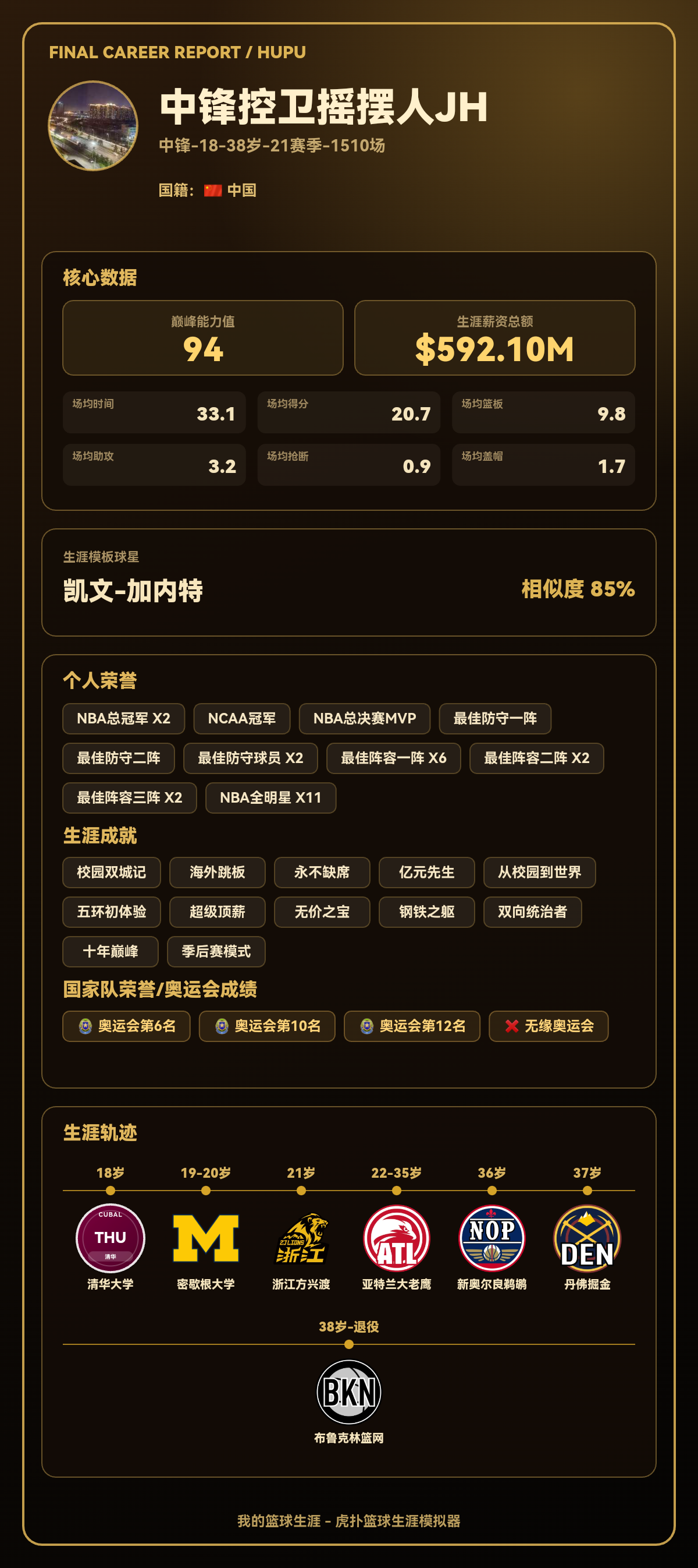 JH生涯巅峰能力值94，模板凯文-加内特