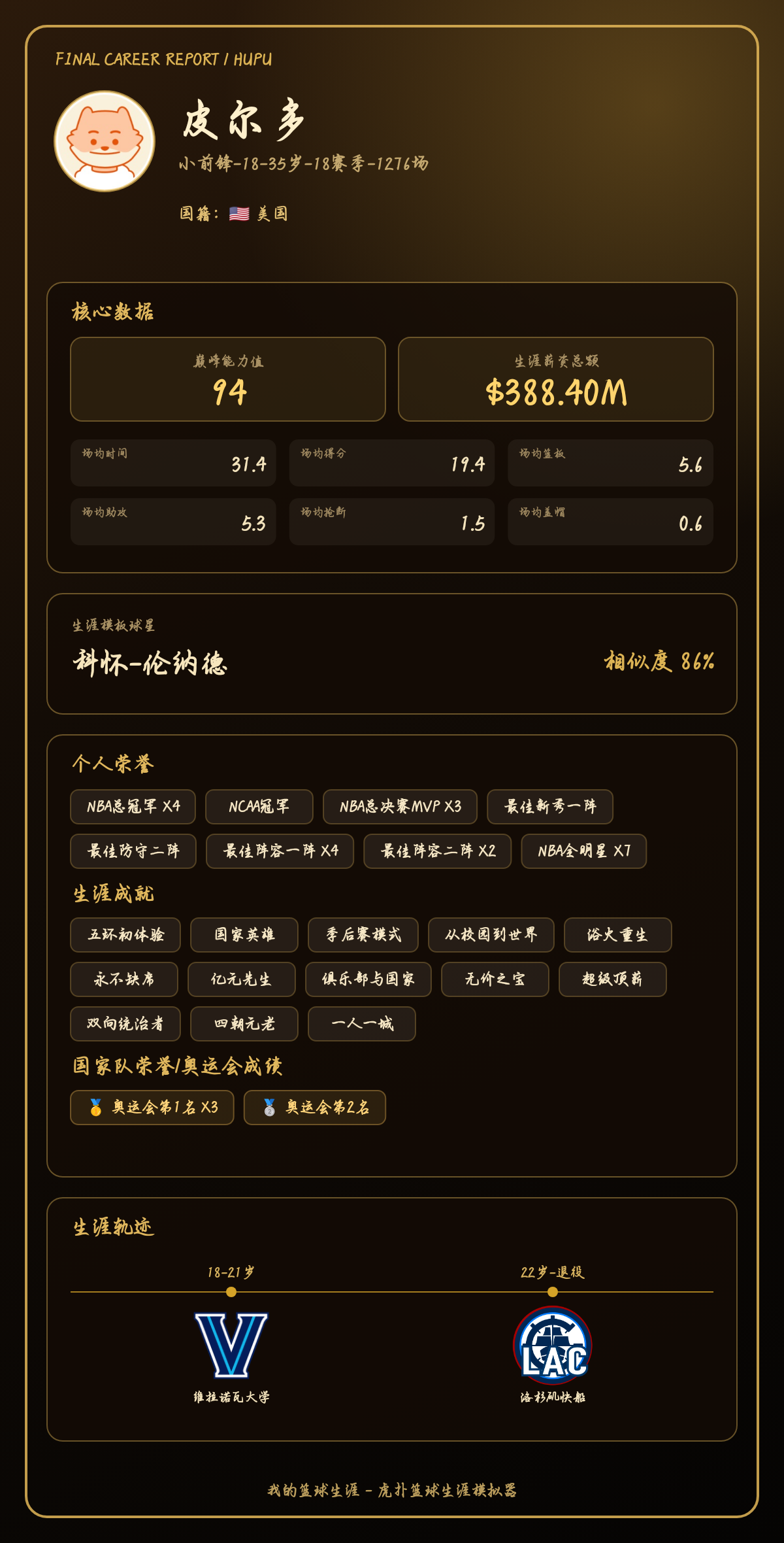 皮尔多生涯巅峰能力值94，模板科怀-伦纳德