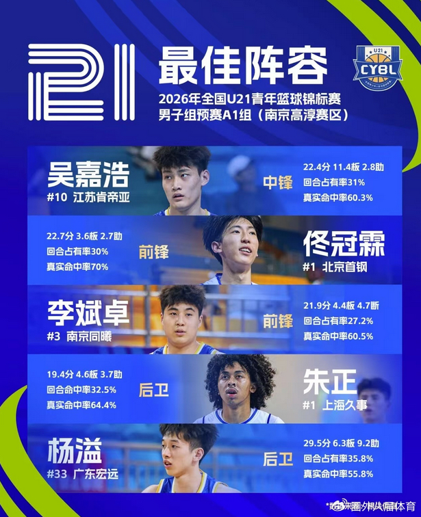 江苏男篮官宣吴嘉浩签约穆尔西亚，将征战西甲U22联赛