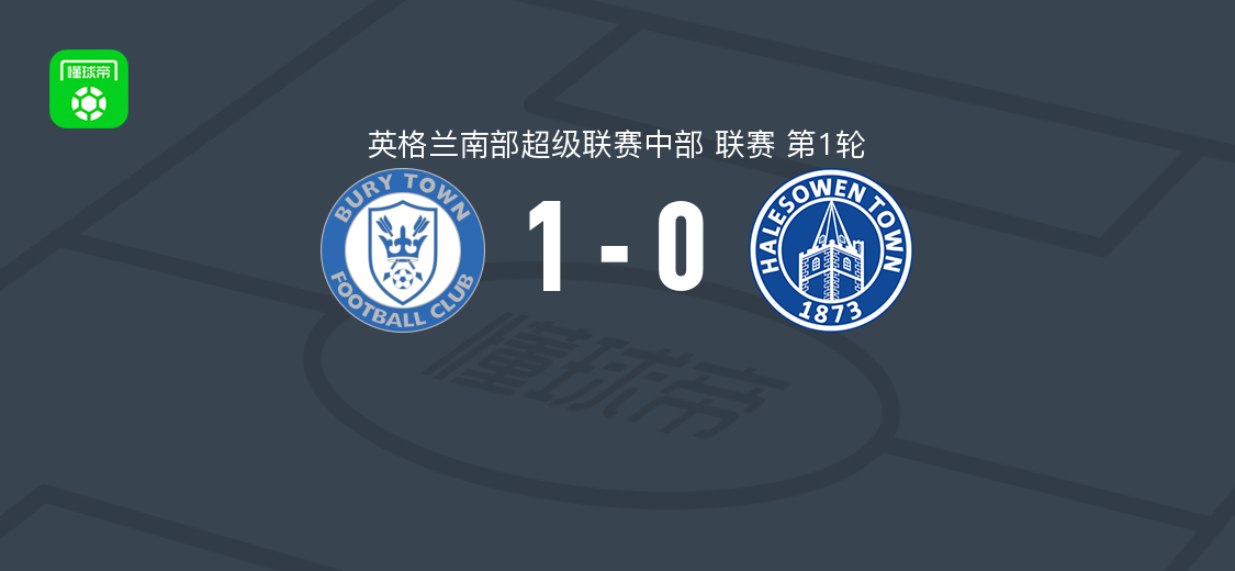 伯里镇1-0黑尔斯欧文，Sam Ford第71分钟制胜