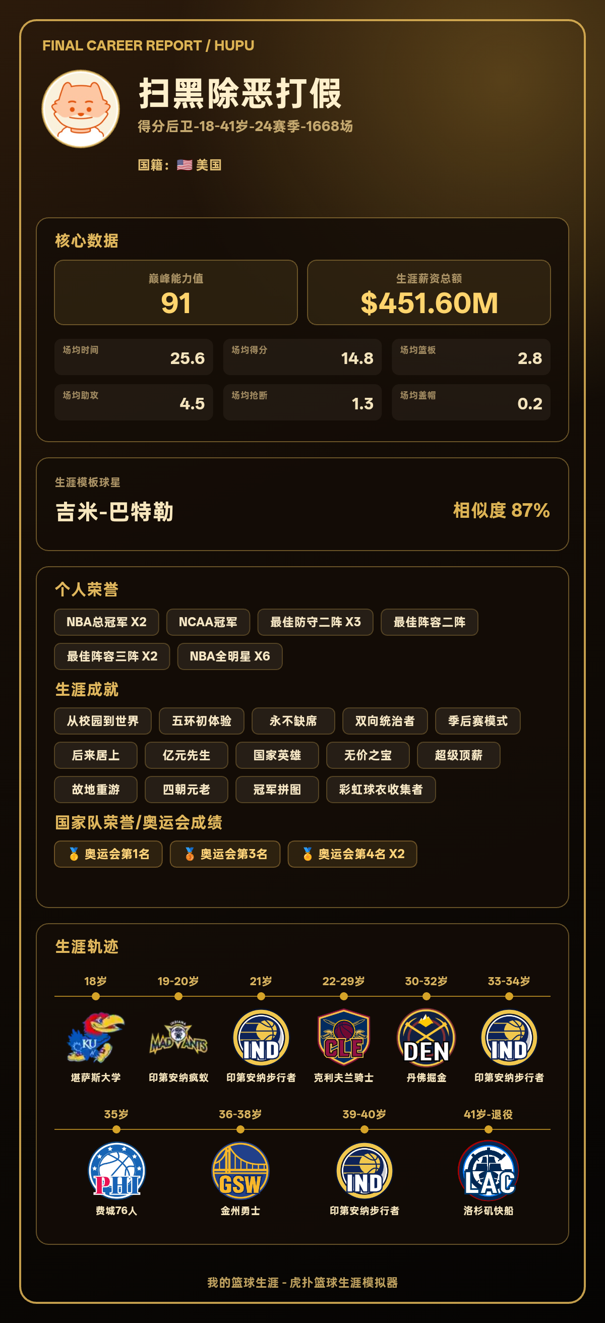 生涯能力值91，模板吉米-巴特勒