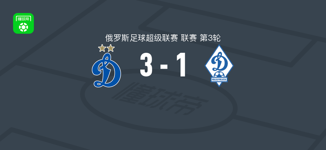 俄超第3轮：莫斯科迪纳摩3-1马哈奇卡拉，斯科平采夫破门
