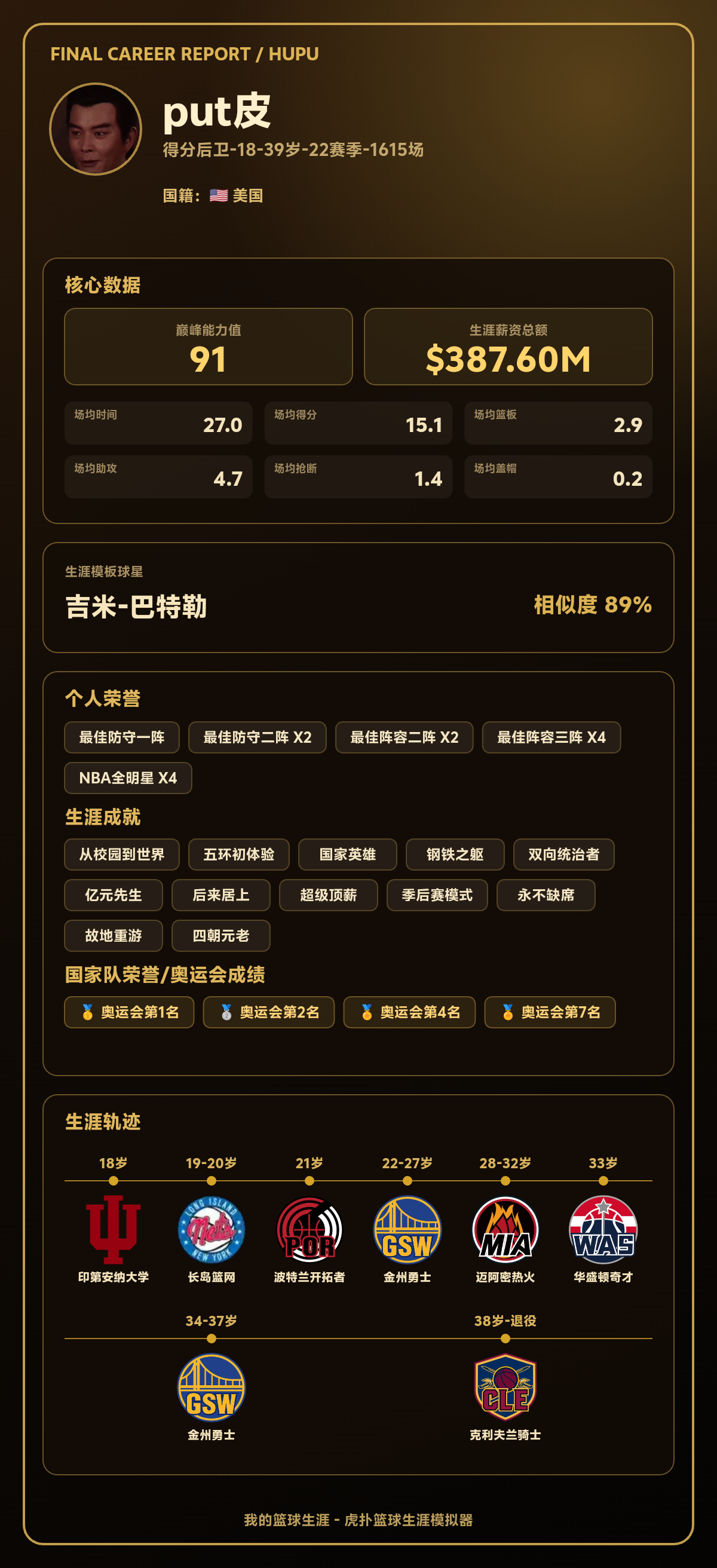 put皮生涯巅峰能力值91，模板吉米-巴特勒
