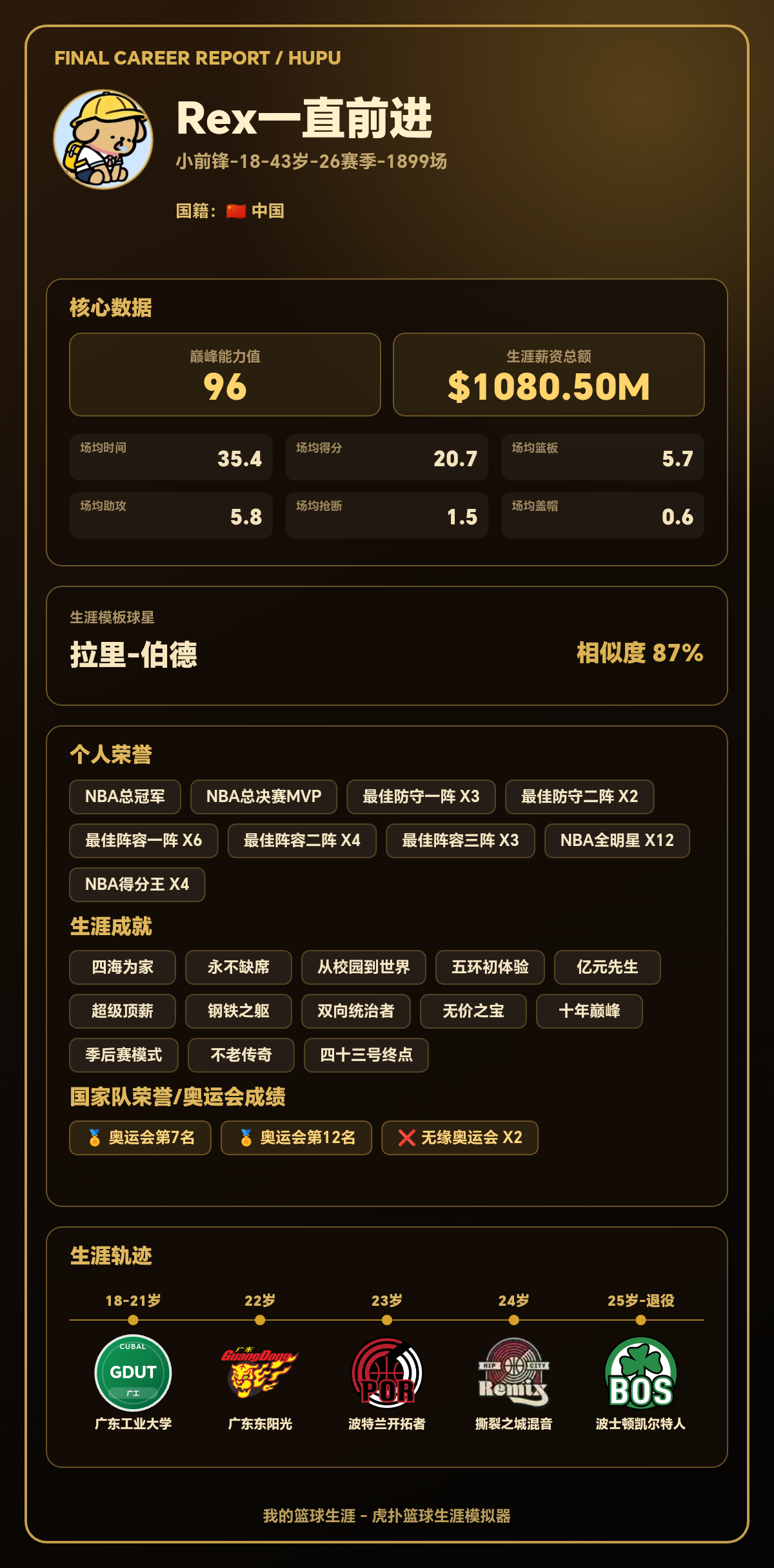 Rex一直前进生涯结果出炉：巅峰能力值96，模板拉里-伯德