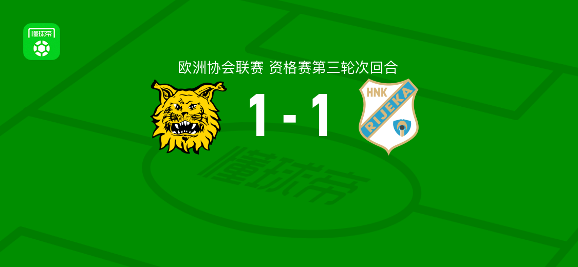 欧协联资格赛第三轮次回合：伊尔韦斯1-1里耶卡，总比分1-2