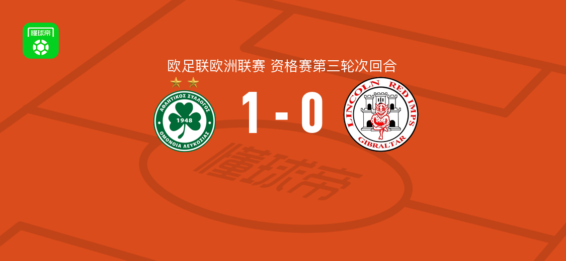 尼科西亚团结1-0林肯红魔，迪奥尼制胜