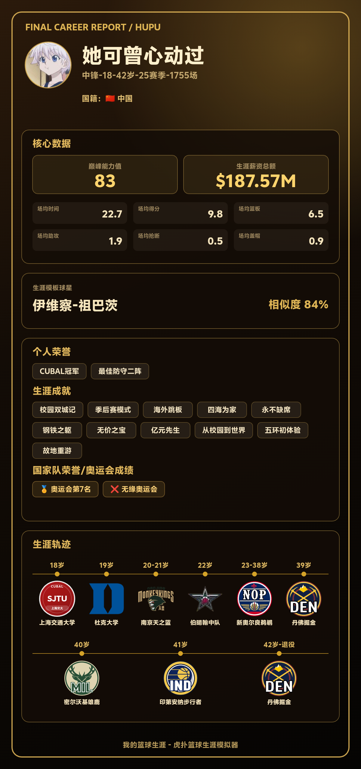 她可曾心动过生涯巅峰能力值83，模板伊维察-祖巴茨
