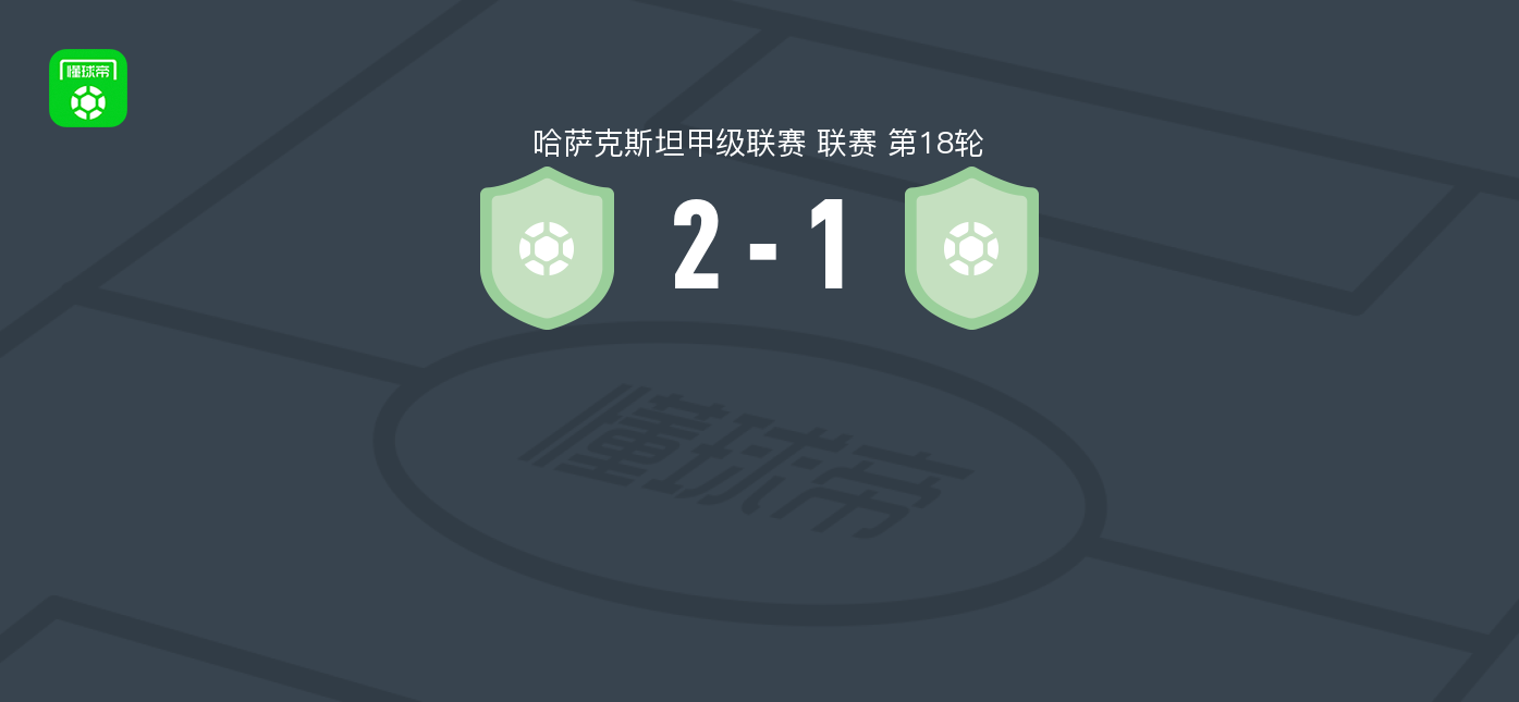 哈萨克斯坦甲级联赛第18轮，卡斯比阿克套B队2-1叶利迈塞米B队