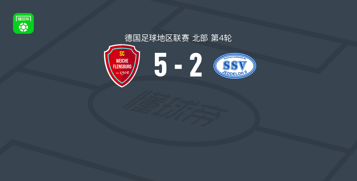 弗伦斯堡5-2耶德洛，Rasmus Tobinski和Erolind Krasniqi双响