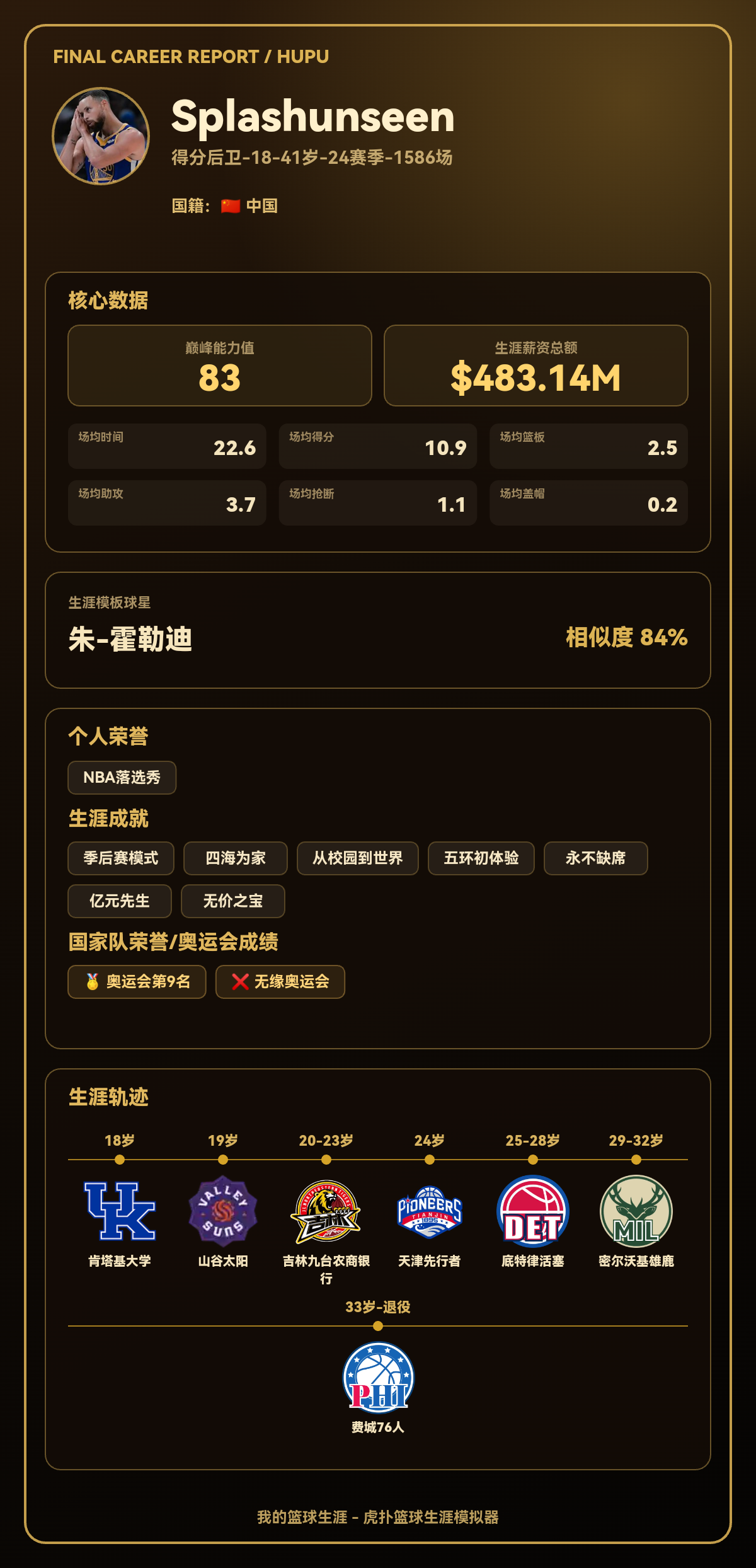 Splashunseen生涯巅峰能力值83，模板朱-霍勒迪