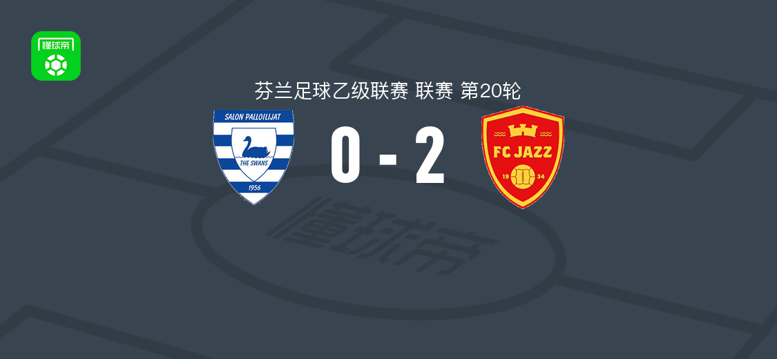 芬乙第20轮：爵士FC 2-0萨洛，约书亚-普拉建功