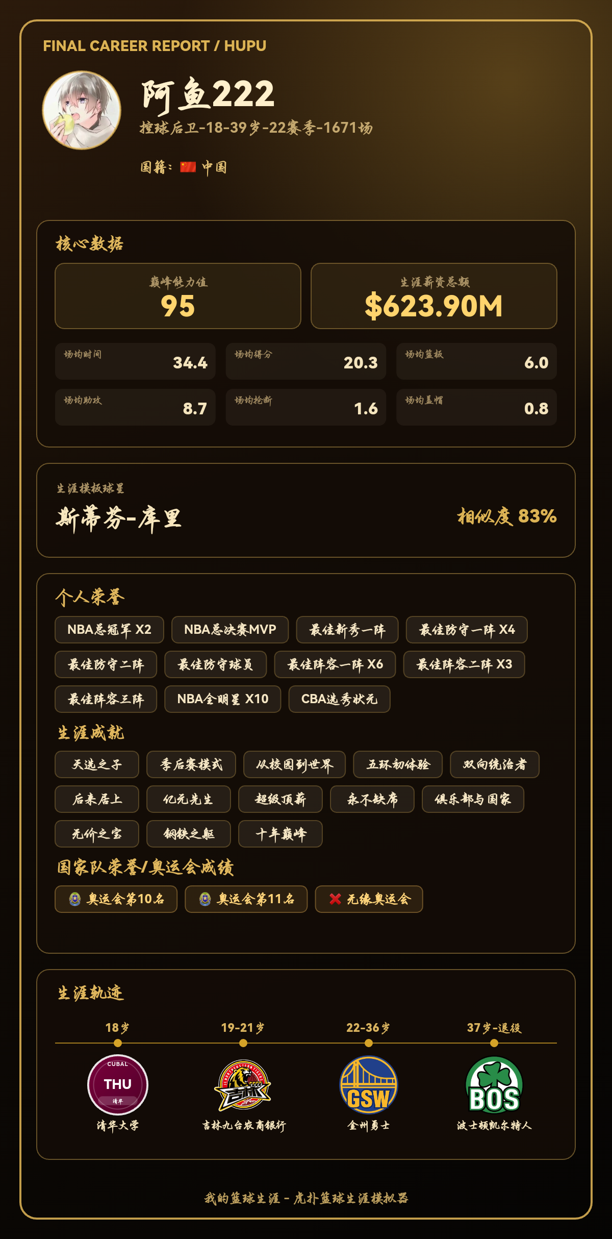 阿鱼222生涯结果出炉：巅峰能力值95，模板斯蒂芬-库里