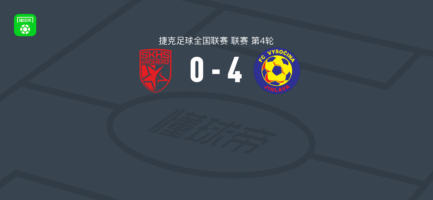 伊赫拉瓦4-0哈纳卡斯拉维亚，拉克奥等4人破门