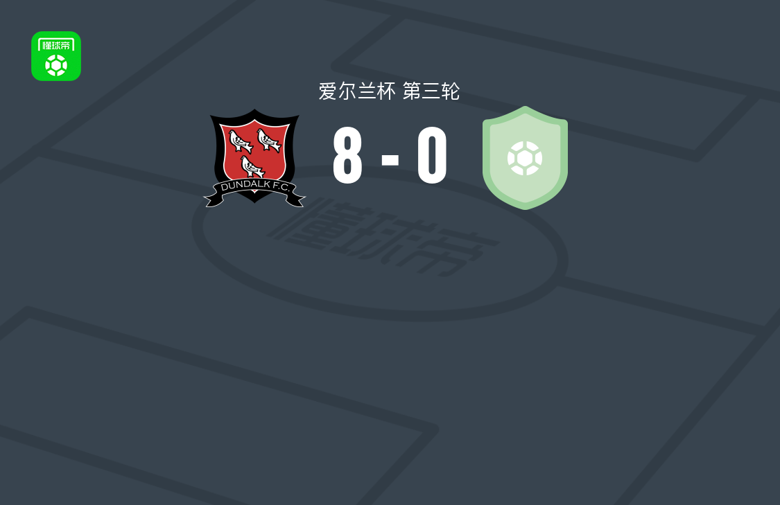 爱尔兰杯第三轮敦达克8-0卡斯特巴，奇安-狄龙双响