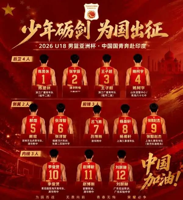 中国U18国青102比65大胜卡塔尔