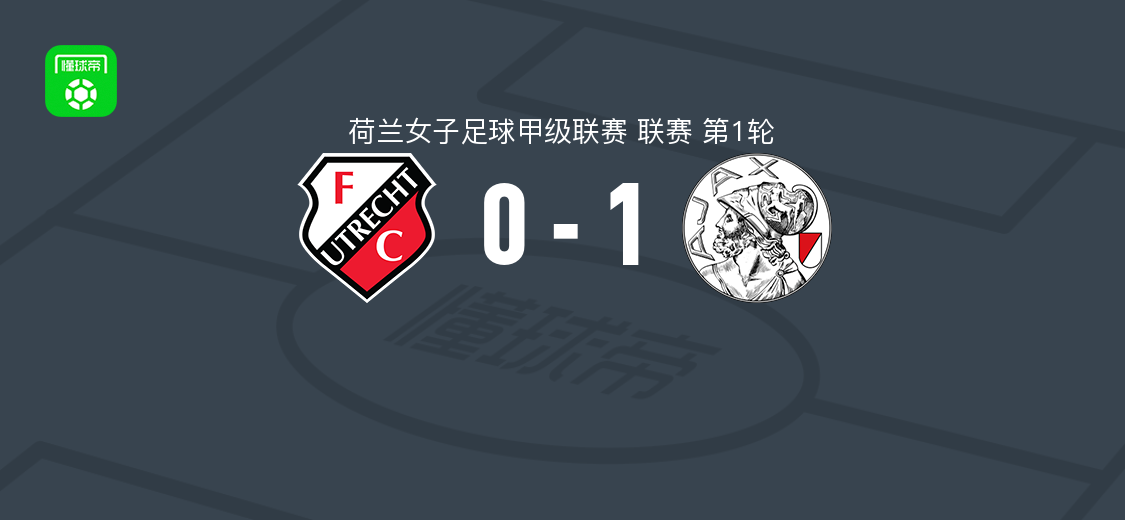 阿贾克斯女足1-0乌德勒支女足，Elisa van Dijk制胜
