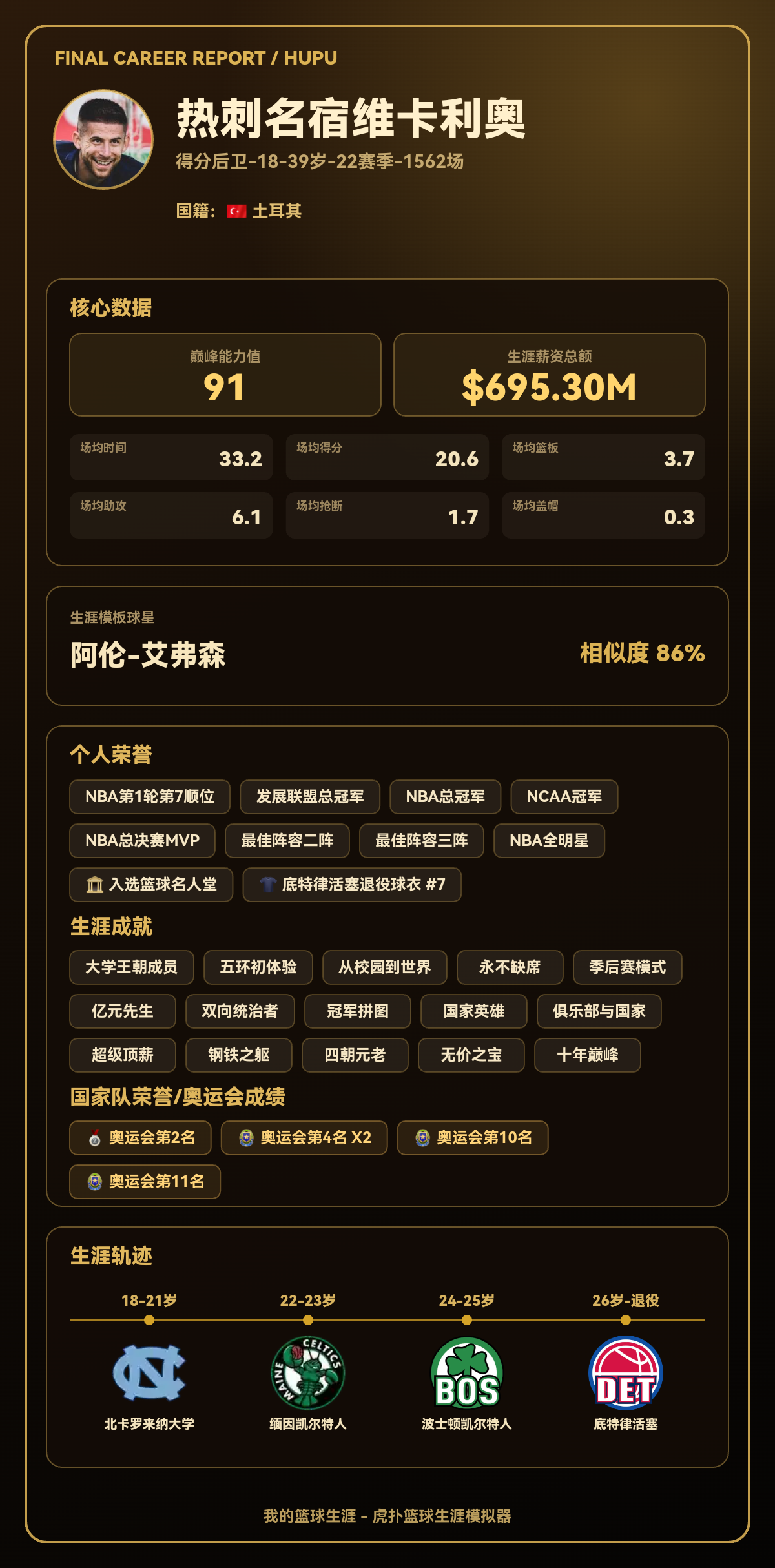热刺名宿维卡利奥生涯能力值91，模板阿伦-艾弗森