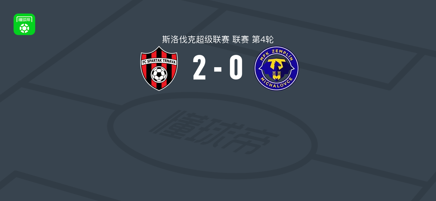 特尔纳瓦斯巴达2-0米哈洛夫采，阿赞戈、库德里克卡破门