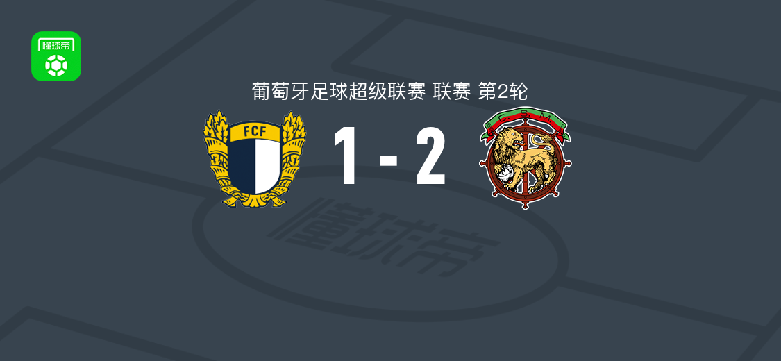 马德拉航海2-1逆转法马利康，莫里斯-博阿基补时制胜