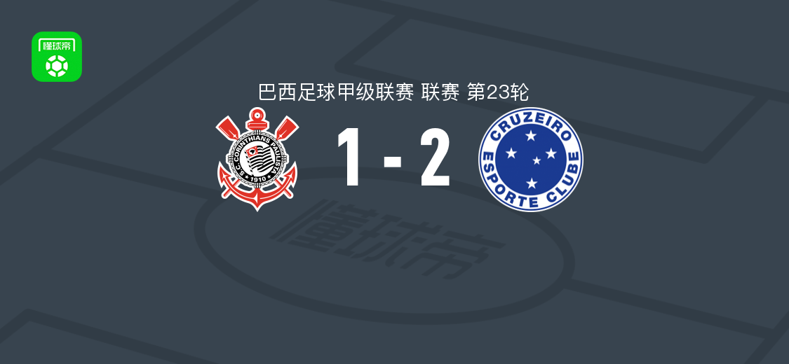 巴甲第23轮：克鲁塞罗2-1科林蒂安，万德森制胜