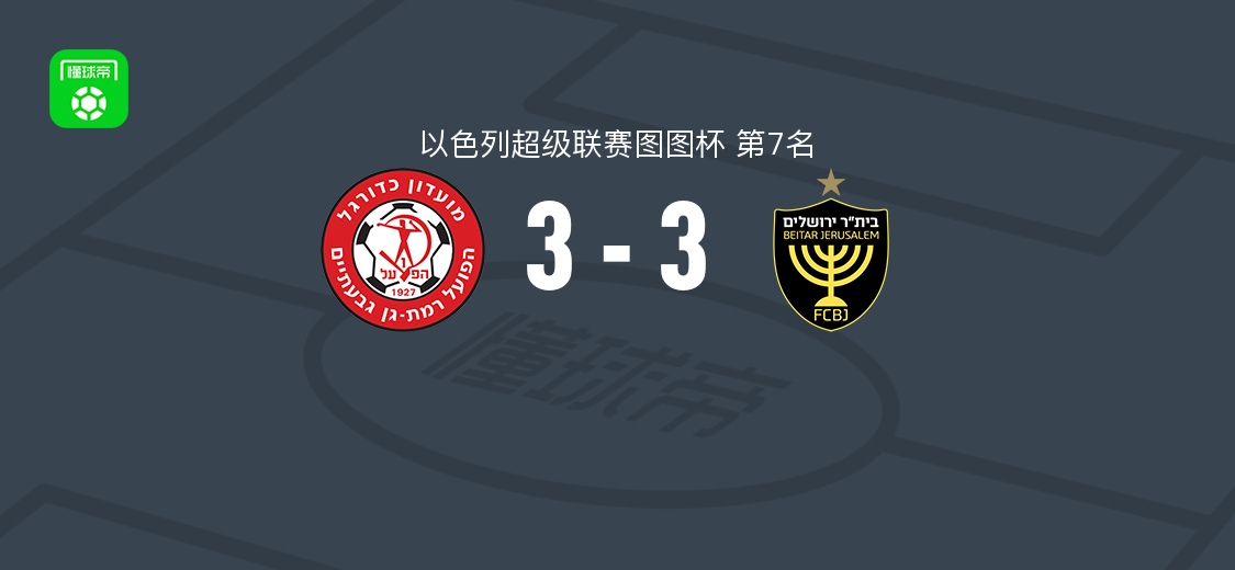 拉马特甘工人3-3耶路撒冷贝塔，摩西-塞梅尔补时破门