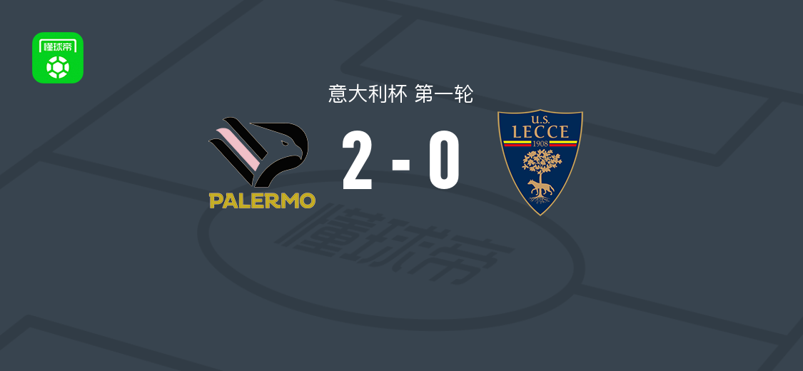 意大利杯第一轮 巴勒莫2-0莱切