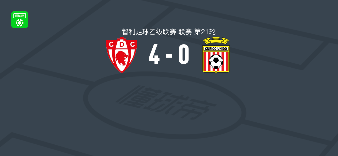 科皮亚波4-0库里科联合，曼努埃尔-洛佩斯梅开二度
