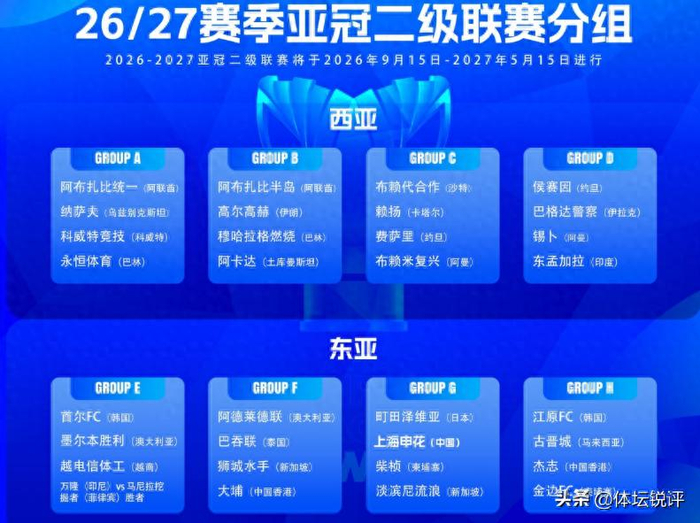 亚冠二级联赛抽签：申花与町田泽维亚同组，范志毅担任嘉宾