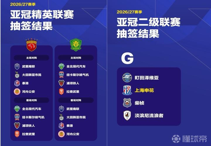 亚冠精英联赛抽签公布：上海海港、北京国安直通正赛，申花落位G组