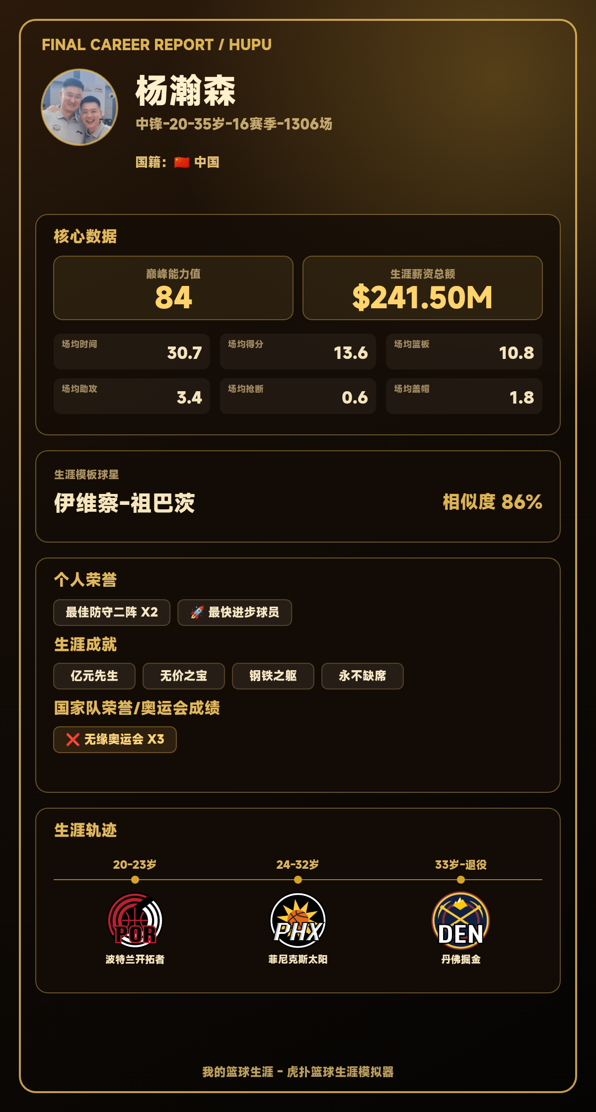 杨瀚森生涯结果出炉:巅峰能力值84,模板伊维察-祖巴茨
