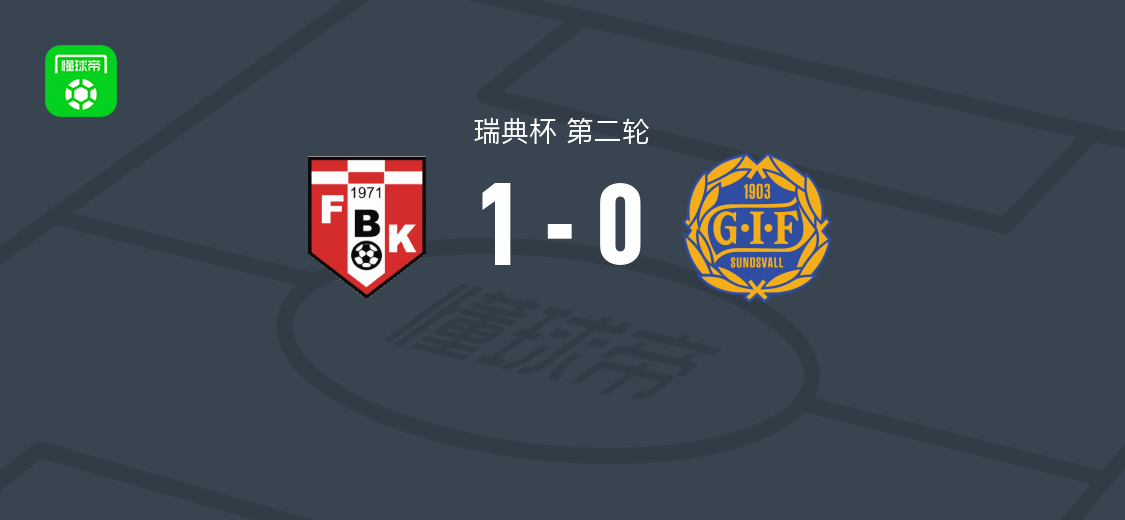 瑞典杯第二轮，FBK卡尔斯塔德1-0松兹瓦尔，哈纳制胜