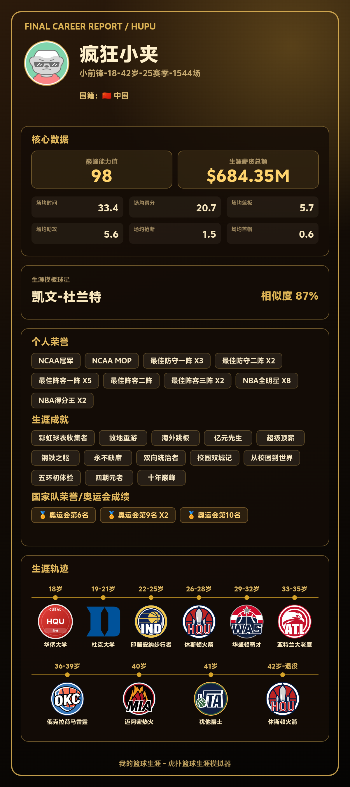 疯狂小夹生涯结果出炉：巅峰能力值98，模板凯文-杜兰特