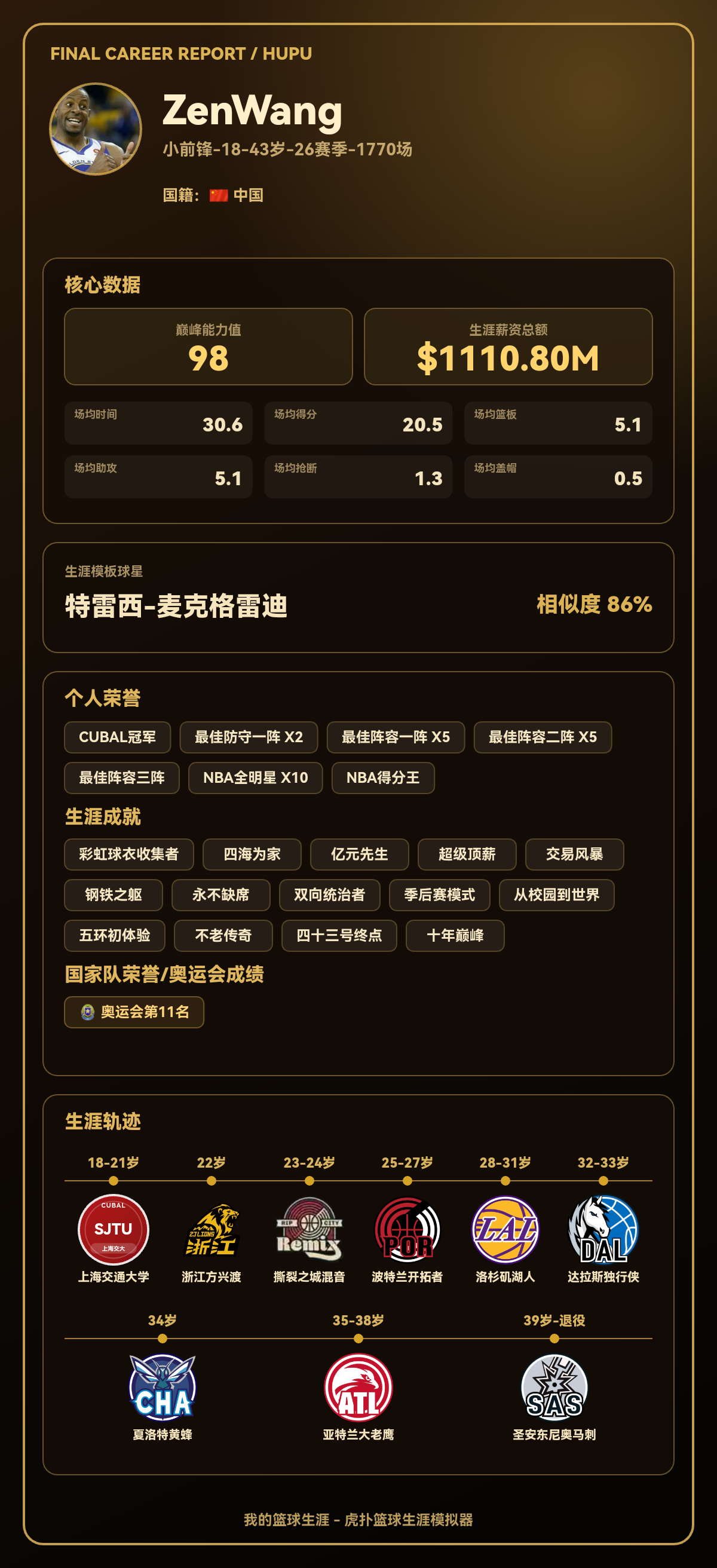 ZenWang生涯能力值98，模板特雷西-麦克格雷迪