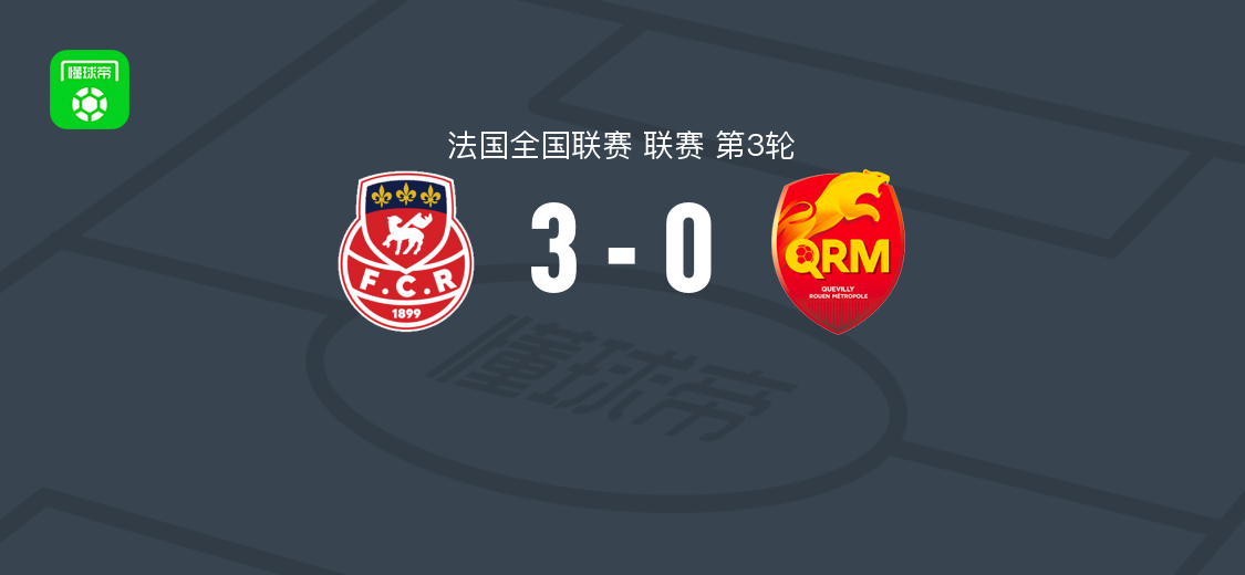 法国全国联赛第3轮：鲁昂3-0奎维利鲁昂