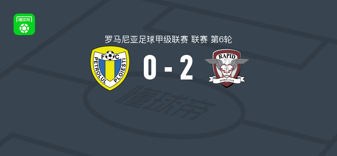 罗甲第6轮：布加勒斯特快速2-0佩特罗鲁，多布雷、莫鲁灿破门