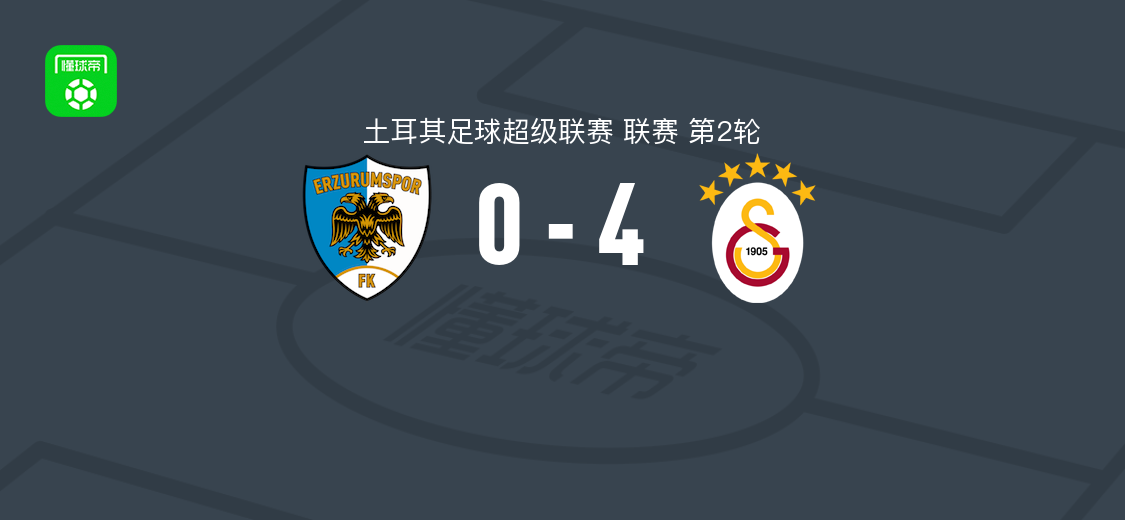 土超第2轮：加拉塔萨雷4-0埃尔祖鲁姆体育FK，奥斯梅恩梅开二度
