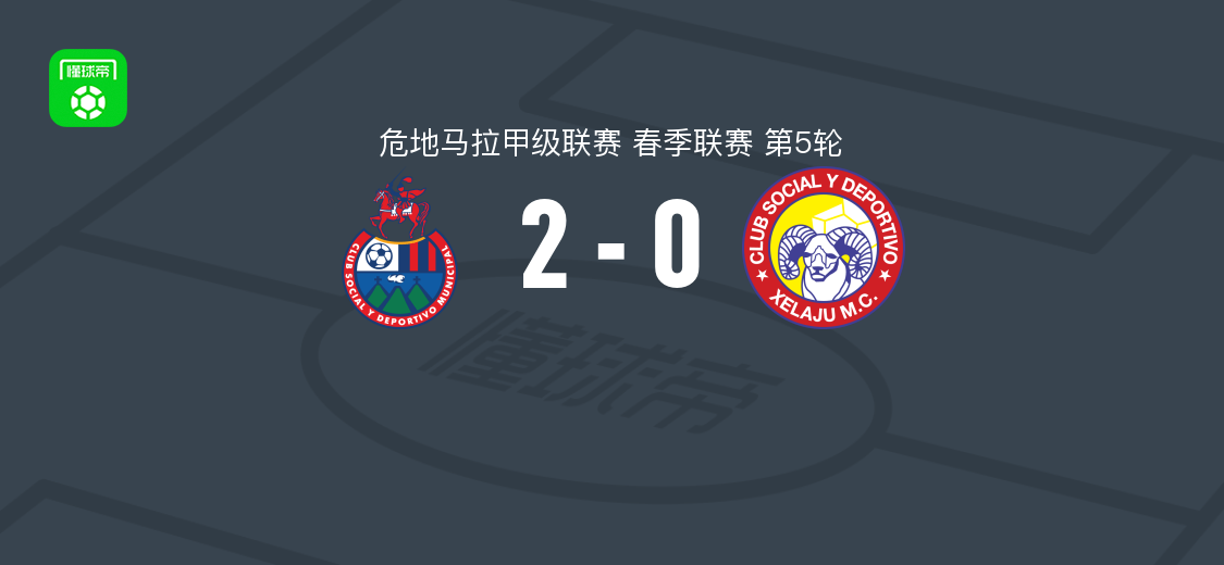 穆尼斯帕尔2-0夏拉祖，霍纳坦-佛朗哥和塞萨尔-阿奇拉破门